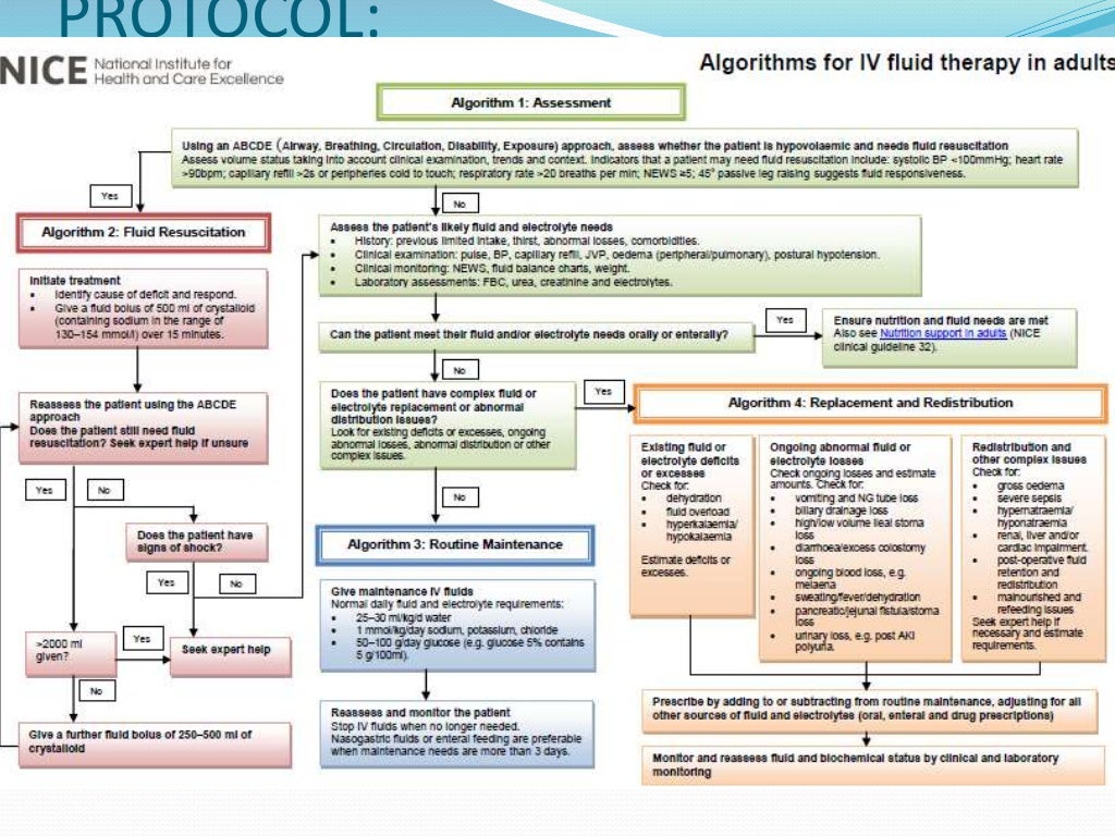 Iv fluids TYPES OF IV FLIUDS