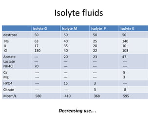 Isolyte fluids
Isolyte G Isolyte M Isolyte P Isolyte E
dextrose 50 50 50 50
Na
K
Cl
63
17
150
40
35
40
25
20
22
140
10
103
Acetate
Lactate
NH4Cl
---
---
70
20
---
---
23
---
---
47
---
---
Ca
Mg
---
---
---
---
---
---
5
3
HPO4 --- 15 3 ---
Citrate --- --- 3 8
Mosm/L 580 410 368 595
Decreasing use….
 
