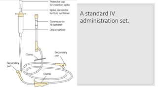 A standard IV
administration set.
 