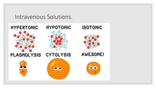 Intravenous Solutions.
 
