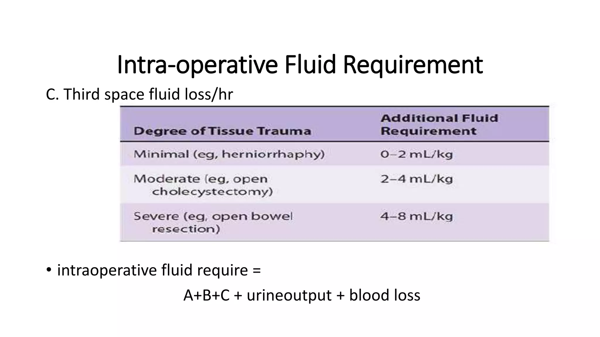 Intraoperative fluids | PPTX | Blood Disorders | Diseases and Conditions