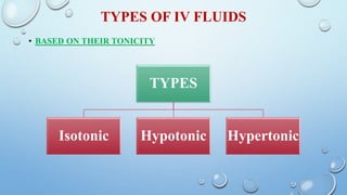 IV fluids and Electrolytes.pptx
