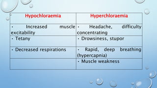 IV fluids and Electrolytes.pptx