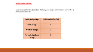 iv fluids NEW.pptx