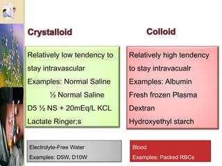 Relatively high tendency
to stay intravacualr
Examples: Albumin
Fresh frozen Plasma
Dextran
Hydroxyethyl starch
Electrolyte-Free Water
Examples: D5W, D10W
Blood
Examples: Packed RBCs
 