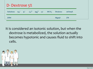 D- Dextrose 5%
              +   +    2+    2+    -      -
 Solutions   Na   K   Ca    Mg    Cl   HCO3   Dextrose   mOsm/L...