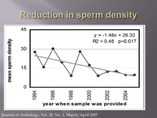Journal of Andrology, Vol. 28, No. 2, March/April 2007
 