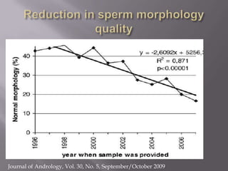 Journal of Andrology, Vol. 30, No. 5, September/October 2009
 