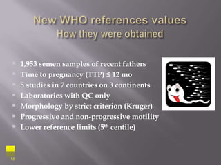  1,953 semen samples of recent fathers
 Time to pregnancy (TTP) ≤ 12 mo
 5 studies in 7 countries on 3 continents
 Laboratories with QC only
 Morphology by strict criterion (Kruger)
 Progressive and non-progressive motility
 Lower reference limits (5th centile)
13
 