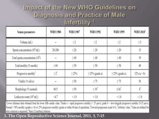 1. The Open Reproductive Science Journal, 2011, 3, 7-15
 