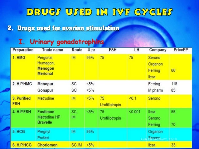 an overview of ivf or in vitro fertilization The in vitro fertilization process breaks down into three essential components: induction of ovulation, fertilization of the oocyte, and development of embryos that are transferred into the uterus problems may arise resulting in failure at any one of these junctions in 1984, the world congress on . an overview of ivf or in vitro fertilization The in vitro fertilization process breaks down into three essential components: induction of ovulation, fertilization of the oocyte, and development of embryos that are transferred into the uterus problems may arise resulting in failure at any one of these junctions in 1984, the world congress on .