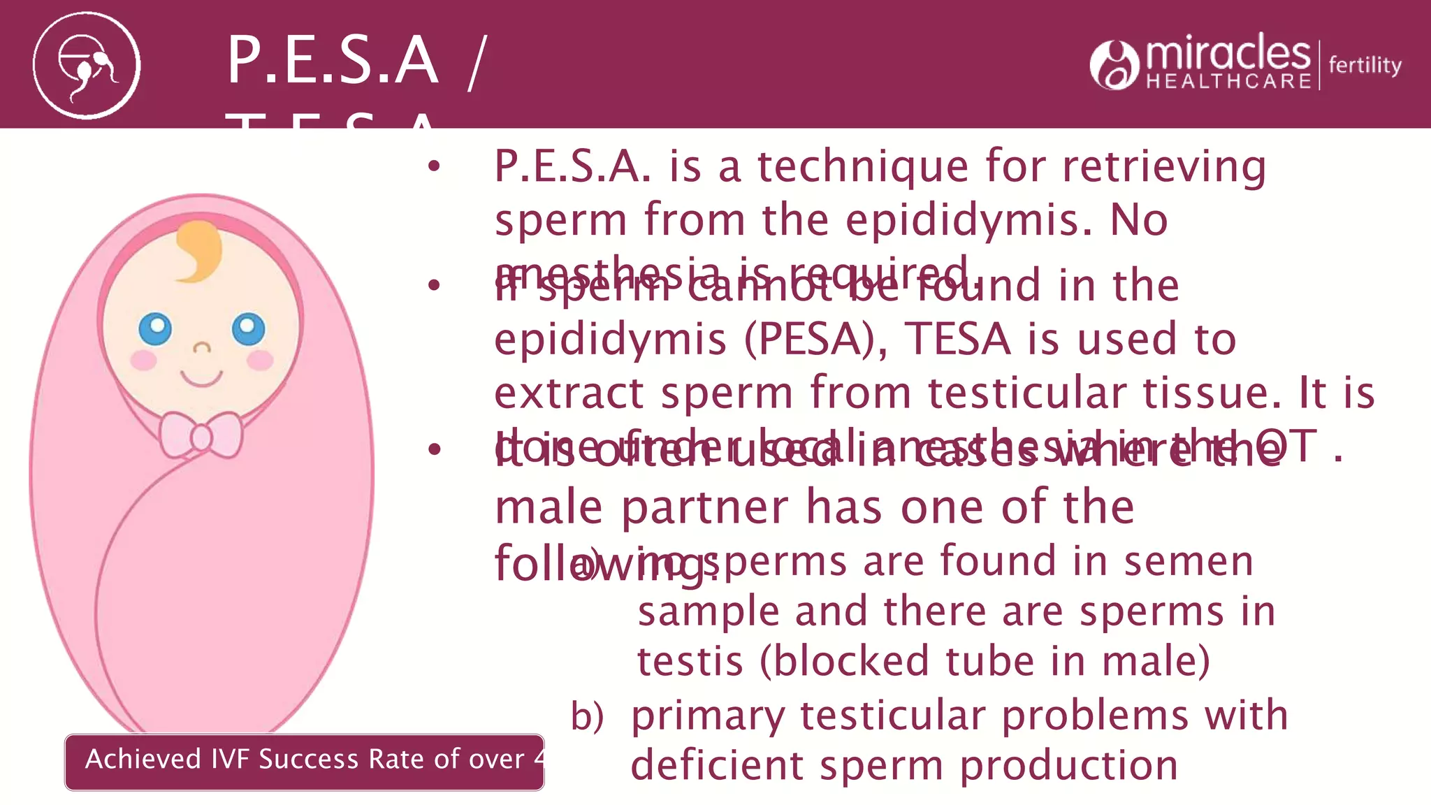 P.E.S.A /
T.E.S.A• P.E.S.A. is a technique for retrieving
sperm from the epididymis. No
anesthesia is required.
• It is often used in cases where the
male partner has one of the
following:
b) primary testicular problems with
deficient sperm production
a) no sperms are found in semen
sample and there are sperms in
testis (blocked tube in male)
• If sperm cannot be found in the
epididymis (PESA), TESA is used to
extract sperm from testicular tissue. It is
done under local anesthesia in the OT .
Achieved IVF Success Rate of over 48%*
 