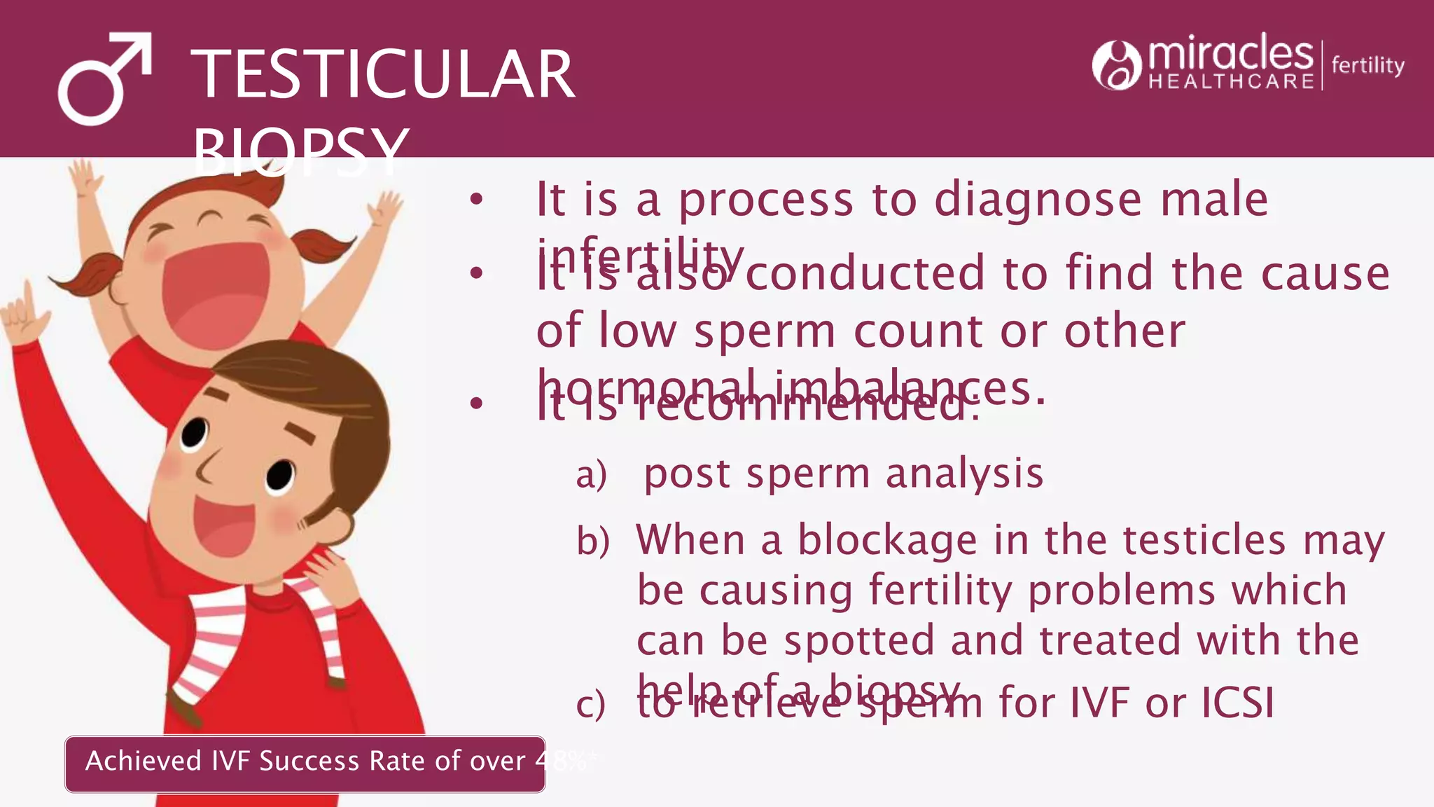 TESTICULAR
BIOPSY
• It is a process to diagnose male
infertility
• It is recommended:
a) post sperm analysis
b) When a blockage in the testicles may
be causing fertility problems which
can be spotted and treated with the
help of a biopsy
• It is also conducted to find the cause
of low sperm count or other
hormonal imbalances.
c) to retrieve sperm for IVF or ICSI
Achieved IVF Success Rate of over 48%*
 