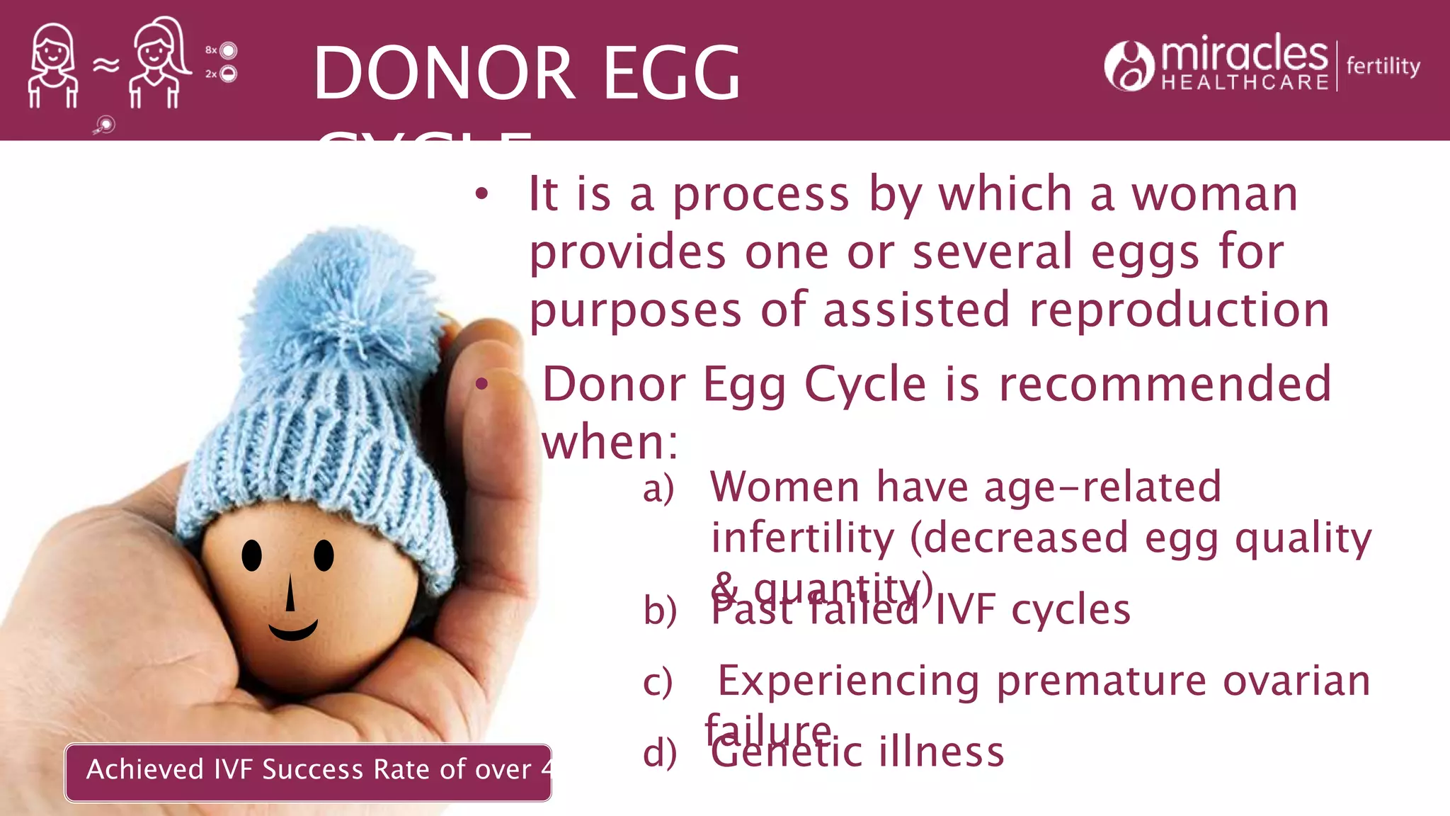 DONOR EGG
CYCLE• It is a process by which a woman
provides one or several eggs for
purposes of assisted reproduction
• Donor Egg Cycle is recommended
when:
a) Women have age-related
infertility (decreased egg quality
& quantity)b) Past failed IVF cycles
d) Genetic illness
c) Experiencing premature ovarian
failure
Achieved IVF Success Rate of over 48%*
 