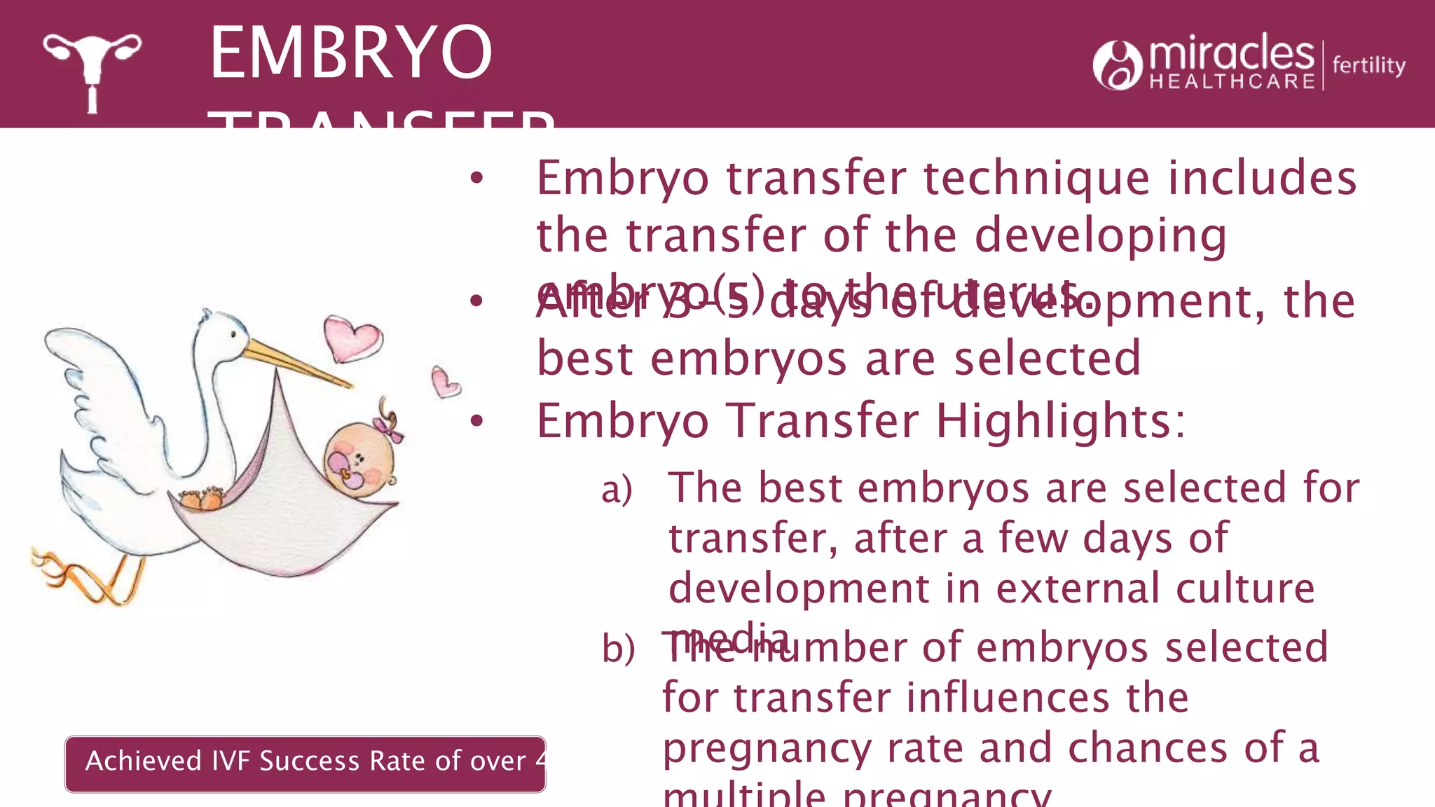 EMBRYO
TRANSFER• Embryo transfer technique includes
the transfer of the developing
embryo(s) to the uterus.
• Embryo Transfer Highlights:
a) The best embryos are selected for
transfer, after a few days of
development in external culture
mediab) The number of embryos selected
for transfer influences the
pregnancy rate and chances of a
• After 3-5 days of development, the
best embryos are selected
Achieved IVF Success Rate of over 48%*
 