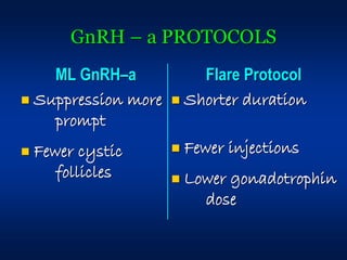In Vitro Fertilization (IVF) ovarian stimulation protocols - Assisted ...