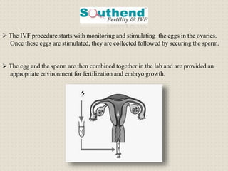  The IVF procedure starts with monitoring and stimulating the eggs in the ovaries.
Once these eggs are stimulated, they are collected followed by securing the sperm.
 The egg and the sperm are then combined together in the lab and are provided an
appropriate environment for fertilization and embryo growth.
 