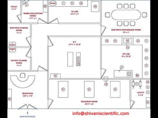 IVF Media, Vitrolife, Sperm Preparation