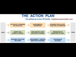 IVF Media, Vitrolife, Sperm Preparation