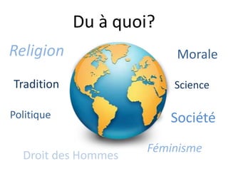 Du à quoi?
Religion
Politique
Morale
Féminisme
Droit des Hommes
Société
Tradition Science
 