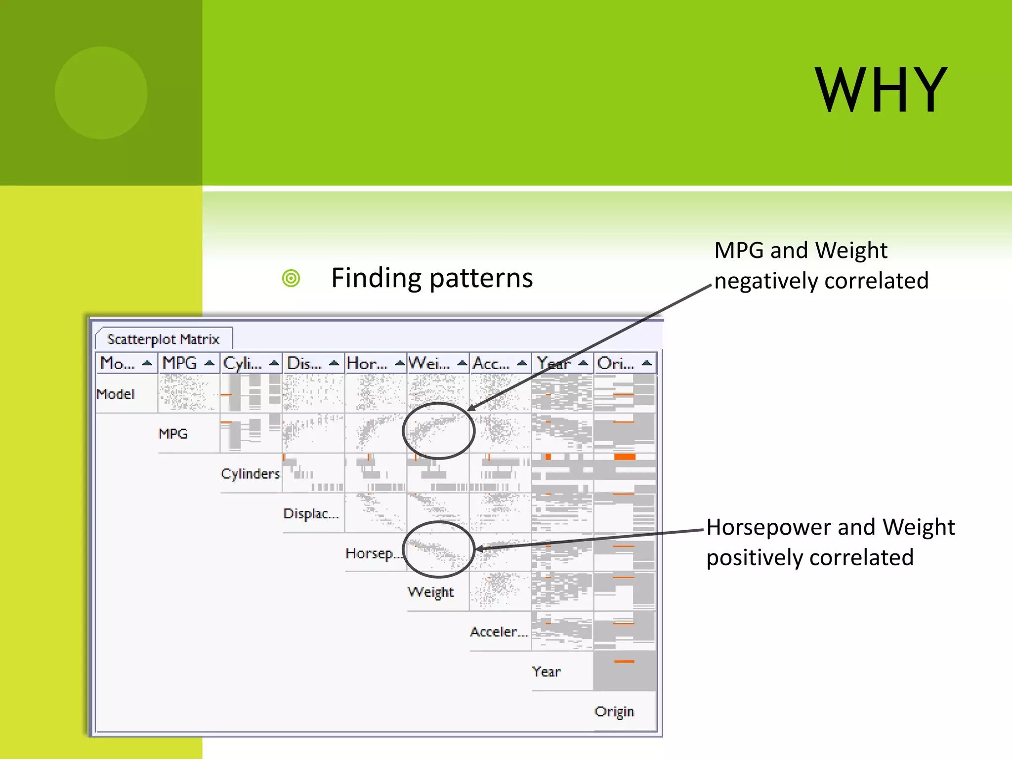 WHY

                       MPG and Weight
   Finding patterns   negatively correlated




                       Horsepower and Weight
                       positively correlated
 