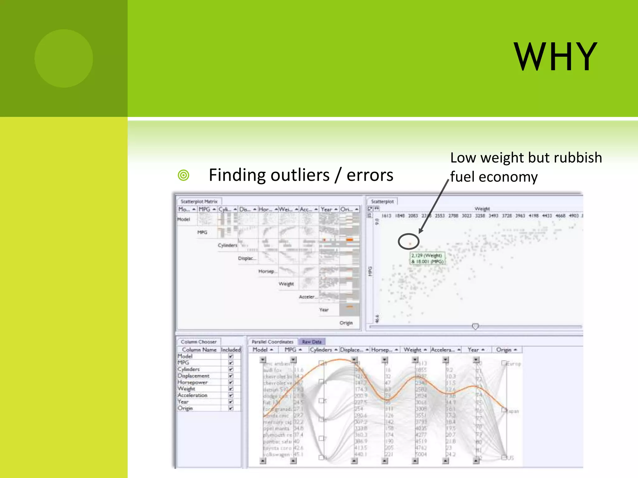 WHY

                                Low weight but rubbish
   Finding outliers / errors   fuel economy
 