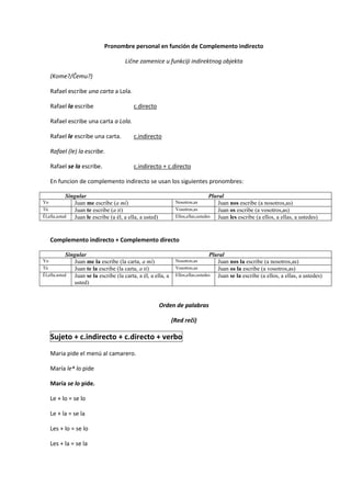 Pronombre personal en función de Complemento indirecto

                                       Lične zamenice u funkciji indirektnog objekta

    (Kome?/Čemu?)

    Rafael escribe una carta a Lola.

    Rafael la escribe                      c.directo

    Rafael escribe una carta a Lola.

    Rafael le escribe una carta.           c.indirecto

    Rafael (le) la escribe.

    Rafael se la escribe.                  c.indirecto + c.directo

    En funcion de complemento indirecto se usan los siguientes pronombres:

            Singular                                                              Plural
Yo             Juan me escribe (a mí)                           Nosotros,as          Juan nos escribe (a nosotros,as)
Tú             Juan te escribe (a ti)                           Vosotros,as          Juan os escribe (a vosotros,as)
Él,ella,usted  Juan le escribe (a él, a ella, a usted)          Ellos,ellas,ustedes  Juan les escribe (a ellos, a ellas, a ustedes)


    Complemento indirecto + Complemento directo

            Singular                                                              Plural
Yo             Juan me la escribe (la carta, a mí)              Nosotros,as          Juan nos la escribe (a nosotros,as)
Tú             Juan te la escribe (la carta, a ti)              Vosotros,as          Juan os la escribe (a vosotros,as)
Él,ella,usted  Juan se la escribe (la carta, a él, a ella, a    Ellos,ellas,ustedes  Juan se la escribe (a ellos, a ellas, a ustedes)
               usted)


                                                         Orden de palabras

                                                               (Red reči)

    Sujeto + c.indirecto + c.directo + verbo
    Maria pide el menú al camarero.

    María le* lo pide

    María se lo pide.

    Le + lo = se lo

    Le + la = se la

    Les + lo = se lo

    Les + la = se la
 