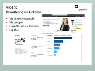 Viden:
Rekruttering via LinkedIn





Via virksomhedsprofil
Via grupper
LinkedIn Jobs + Premium
Og så..?

 