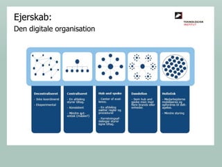 Ejerskab:
Den digitale organisation

 