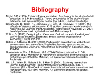 Bibliography
Bright, B.P. (1989). Epistemological vandalism: Psychology in the study of adult
    education. In B.P. Bright (Ed.), Theory and practice in the study of adult
    education: The epistemological debate (pp. 34-64). London: Routledge.
Cavanaugh, C., Gillan, K.J., Kromrey, J., Hess, M., Blomeyer, R. (2004). The
    effectes of distance education on K-12 student outcomes: A meta-analysis.
    Naperville, IL: Learning Point Associates. Retrieved on November 24, 2004
    from http://www.ncrel.org/tech/distance/k12distance.pdf
Collins, B. (1999). Designing for differences: Cultural issues in the design of
    WWW-based course-support sites. British Journal of Educational
    Technology, 30(3), 201-215.
Gallini, J. & Barron, D. (2001-2002). Participants’ perceptions of web-infused
    environments: A survey of teaching belies, learning approaches, and
    communications. Journal of Research on Technology in Education, 34(2),
    139-156.
Gunawardena, C.N. & McIsaac, M.S. (2004) Distance education. In D.H.
    Jonassen (Ed.), Handbook of research on educational communications and
    technology (pp. 355-395). Mahwah, NJ: Lawrence Erlbaum Associates,
    Publishers.
Hill, J.R., Wiley, D., Nelson, L.M. & Han, S. (2004). Exploring research on
    Internet-based learning: From infrastructure to interactions. In D.H.
    Jonassen (Ed.), Handbook of research on educational communications and
    technology (pp. 433-460). Mahwah, NJ: Lawrence Erlbaum Associates,
    Publishers.
 