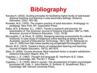 Bibliography
Kanuka,H. (2002). Guiding principles for facilitating higher levels of web-based
   distance teaching and learning in post-secondary settings. Distance
   Education, 23(2), 163-182.
Knowles, M.S. (1970). The modern practice of adult education: Andragogy vs.
   pedagogy. New York, NY: Association Press.
Kolbe, M.A. & Bunker, E.L. (1997). Trends in research and practice: An
   examination of The American Journal of Distance Education 1987 to 1995.
   American Journal of Distance Education, 11(2), 19-38.
McLoughlin, C. & Oliver, R. (2000). Designing learning environments for cultural
   inclusivity: A case study of indigenous online learning at tertiary level.
   Australian Journal of Educational Technology, 16(1), 58-72. Retrieved on
   July 31, 2006 from http://www.ascilite.org.au/ajet/ajet16/mcloughlin.html
Moore, M.G. (1973). Toward a theory of independent learning and teaching.
   Journal of Higher Education, 19(12), 661-679.
Stein, D. (2004). Course structure: Most important factor in student satisfaction.
   Distance Education Report, 8(3), F1.
Vygotsky, L. S. (1962). Thought and language (E. Hanfmann & G. Vakar,
   Trans.). Cambridge, MA: The M.I.T. Press.
Vygotsky, L. S. (1978). Mind in society: The development of higher psychologist
   processes (M. Cole, V. John-Steiner, S. Scribner, E. Souberman, Eds.).
   Cambridge, MA: Harvard University Press.
 
