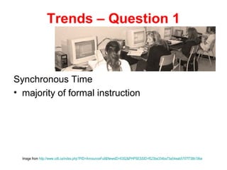 Trends – Question 1



Synchronous Time
• majority of formal instruction




  Image from http://www.cdli.ca/index.php?PID=AnnounceFull&NewsID=6352&PHPSESSID=f523be334ba73a54eab5707f738b18be
 