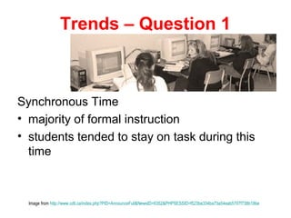 Trends – Question 1



Synchronous Time
• majority of formal instruction
• students tended to stay on task during this
  time



  Image from http://www.cdli.ca/index.php?PID=AnnounceFull&NewsID=6352&PHPSESSID=f523be334ba73a54eab5707f738b18be
 