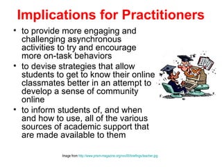 Implications for Practitioners
• to provide more engaging and
  challenging asynchronous
  activities to try and encourage
  more on-task behaviors
• to devise strategies that allow
  students to get to know their online
  classmates better in an attempt to
  develop a sense of community
  online
• to inform students of, and when
  and how to use, all of the various
  sources of academic support that
  are made available to them

             Image from http://www.prism-magazine.org/nov00/briefings/teacher.jpg
 