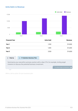 Hydration Management Plan Example iv hydration business plan example .pdf