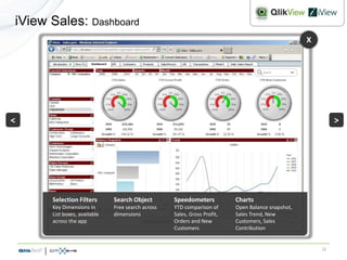 iView Sales: Dashboard
                                                                                                   X




<                                                                                                           >




      Selection Filters       Search Object        Speedometers           Charts
      Key Dimensions in       Free search across   YTD comparison of      Open Balance snapshot,
      List boxes, available   dimensions           Sales, Gross Profit,   Sales Trend, New
      across the app                               Orders and New         Customers, Sales
                                                   Customers              Contribution


                                                                                                       12
 
