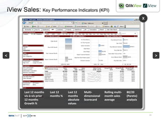 iView Sales: Key Performance Indicators (KPI)
                                                                                         X




<                                                                                                 >




       Last 12 months    Last 12    Last 12    Multi-        Rolling multi-   80/20
       vis-à-vis prior   months %   months     dimensional   month sales      (Pareto)
       12 months                    absolute   Scorecard     average          analysis
       Growth %                     values


                                                                                             13
 