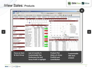 iView Sales: Products
                                                                                   X




<                                                                                           >




      Focus on Item   Last 12 months %           Product Plot       Customizable
      & Item Group    Customizable Top           (Sales v/s Gross   ABC Item
                      Performers list and        Profit%) and       analysis
                      Gross Profit % highlight   Contribution


                                                                                       14
 