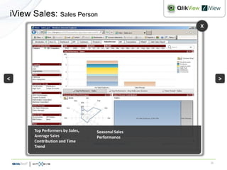 iView Sales: Sales Person
                                                  X




<                                                          >




      Top Performers by Sales,   Seasonal Sales
      Average Sales              Performance
      Contribution and Time
      Trend


                                                      15
 