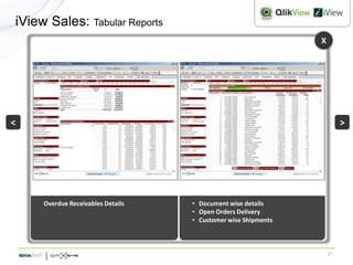 iView Sales: Tabular Reports
                                                               X




<                                                                       >




     Overdue Receivables Details   • Document wise details
                                   • Open Orders Delivery
                                   • Customer wise Shipments



                                                                   17
 