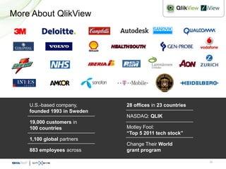 More About QlikView




    U.S.-based company,      28 offices in 23 countries
    founded 1993 in Sweden
                             NASDAQ: QLIK
    19,000 customers in
    100 countries            Motley Fool:
                             “Top 5 2011 tech stock”
    1,100 global partners
                             Change Their World
    883 employees across     grant program

                                                          19
 