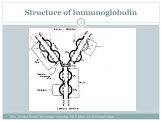 Intravenous immunoglobulin therapy (IVIG) | PPTX