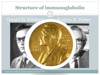 Structure of immunoglobulin
5
https://www.nobelprize.org/prizes/medicine/1972/porter/facts/
Rodney R. PorterGerald M. Edelman
 