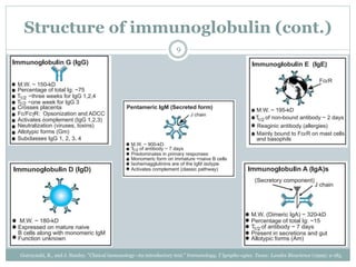 Structure of immunoglobulin (cont.)
9
Gorczynski, R., and J. Stanley. "Clinical immunology–An introductory text." Immunology, T lympho-cytes. Texas: Landes Bioscience (1999): 2-185.
 