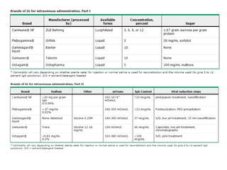 Ivig List When to use IVIG in Rheumatic Diseases | PPT