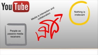 ion
ct
era tion
int ra
is bo
dia olla
e c

M

People as
passive media
receivers

nd
a
Nothing is
irrelevant

 