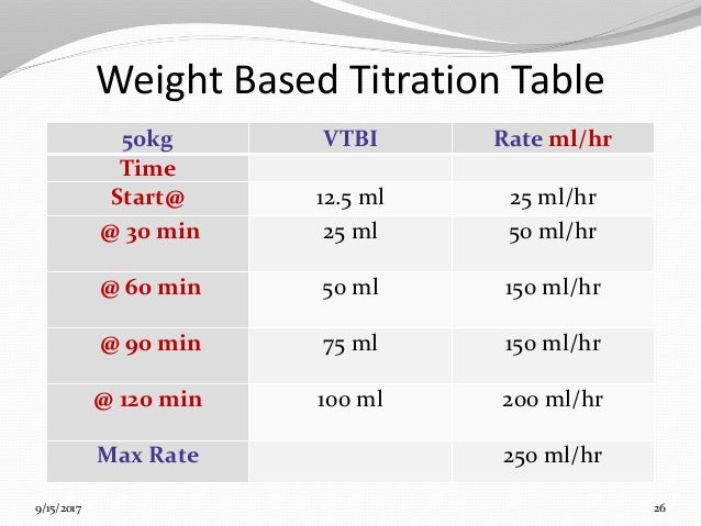 Ivig Infusion Rate Chart