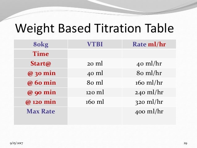 Ivig Infusion Rate Chart