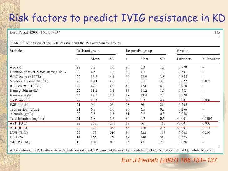 Ivig Resistent In Kawasaki Disease By Ho Chang Kuo 