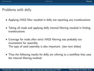 Introduction

Methods

Results

Problems with delly
• Applying iVIGS ﬁlter resulted in delly not reporting any translocations
• Taking all reads and applying delly internal ﬁltering resulted in ﬁnding

translocations
• Coverage for reads after strict iVIGS ﬁltering was probably too

inconsistent for assembly.
The type of used assembly is also important. (see next slides)
• Thus the following results for delly are refering to a workﬂow that uses

the internal ﬁltering method.

Translocation detection in lung cancer using mate-pair sequencing and iVIGS

Richard Meier & Stefan Graw

 